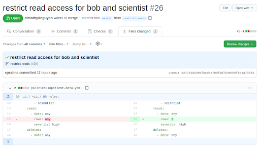 Security as Code tools in action—policies to restrict read access in GitHub